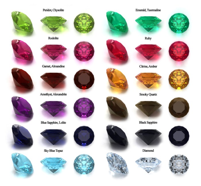 Affordable high-quality gemstone jewelry: where to find it