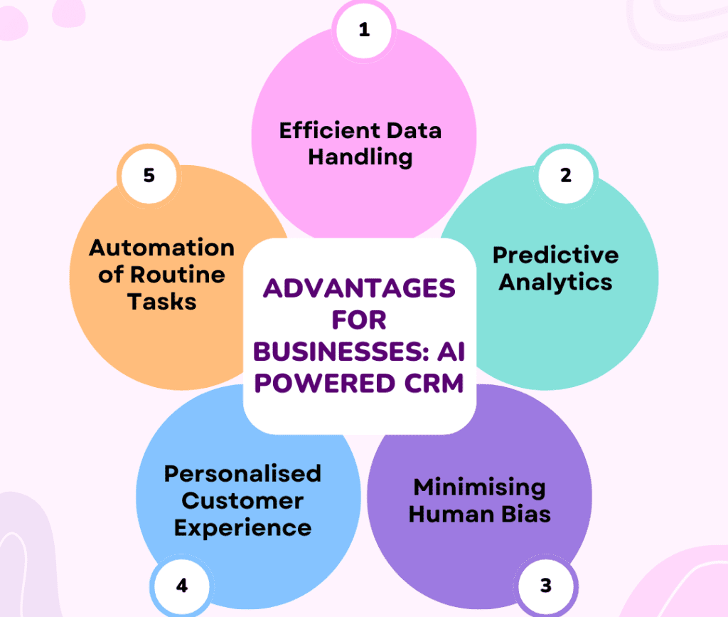 AI-powered data mining in CRM