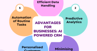 AI-powered data mining in CRM