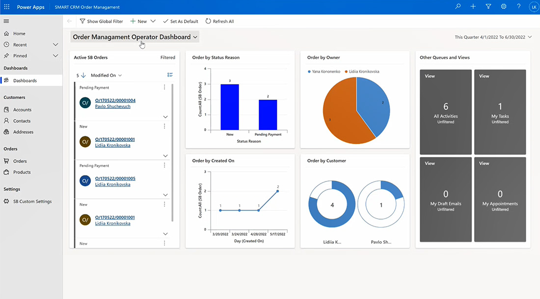 Crm analytics customers dig deeper better know sugarcrm software