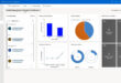 Crm analytics customers dig deeper better know sugarcrm software