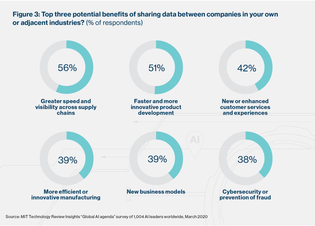 AI-driven customer insights