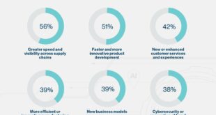 AI-driven customer insights