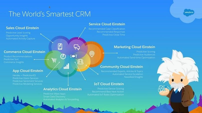 Intelligent CRM solutions