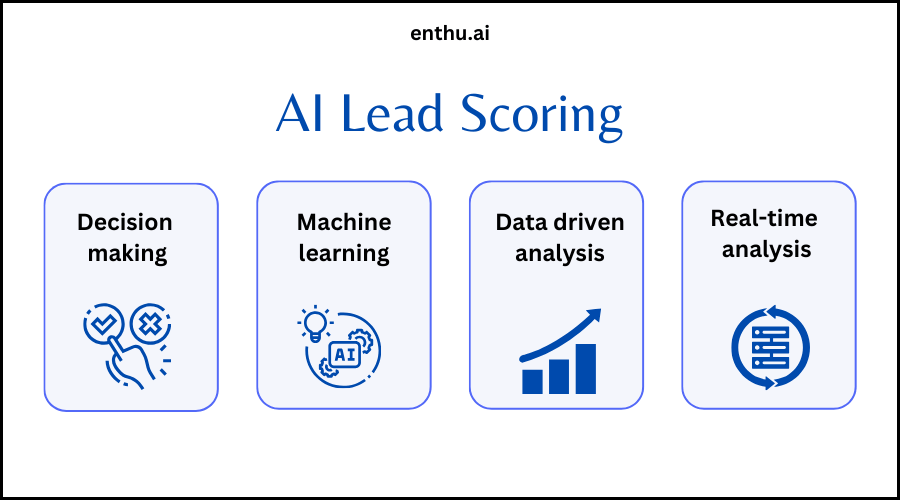 AI-driven Lead Scoring