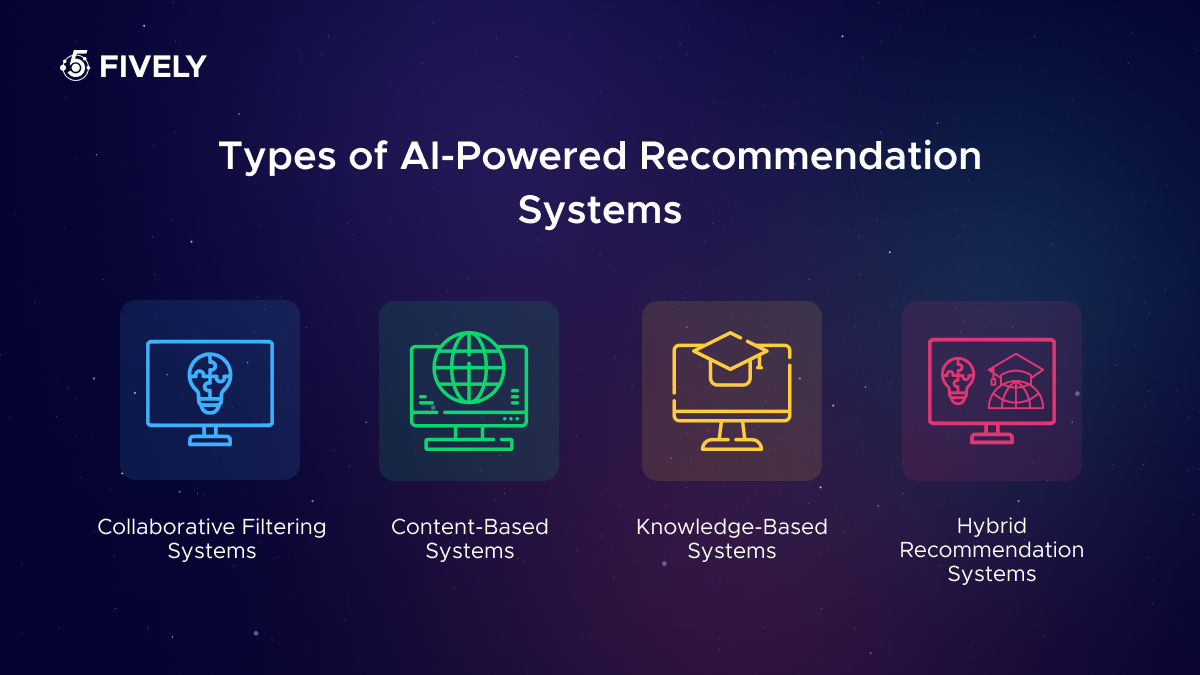 AI-based recommendation engines