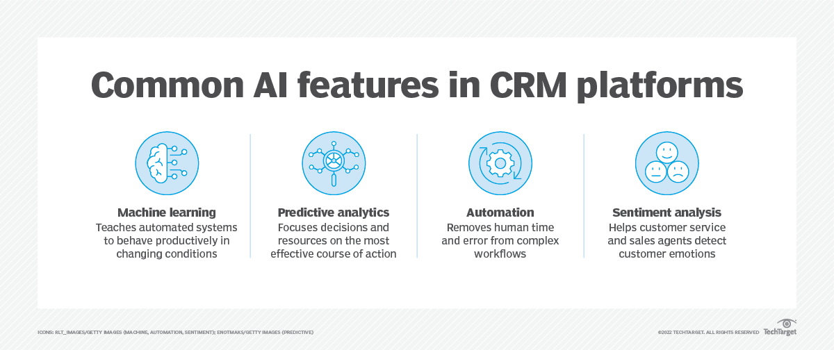 AI-powered data mining in CRM