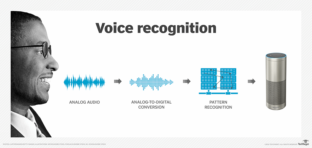 Voice recognition in CRM