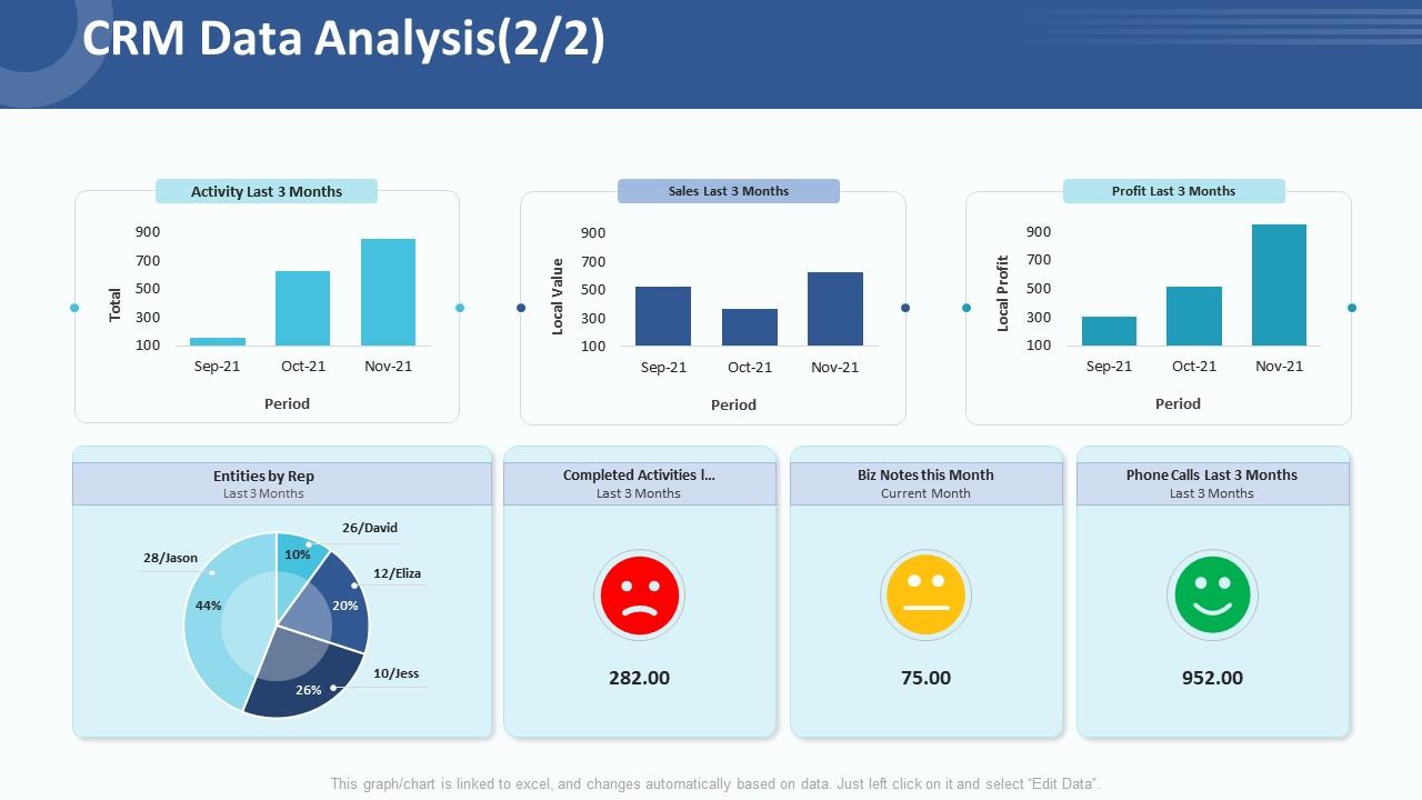 CRM data analytics