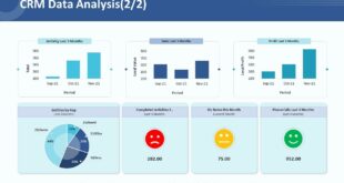 CRM data analytics