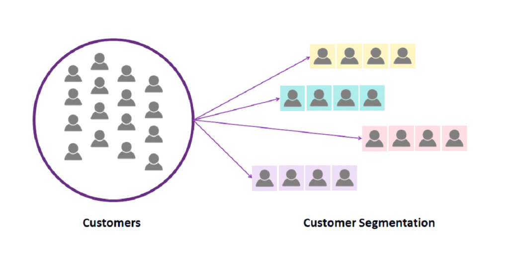 AI-powered customer segmentation