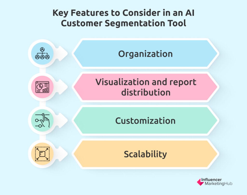 AI-powered customer segmentation