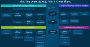 Machine Learning for CRM