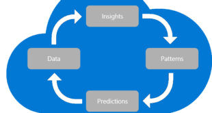 Predictive modelling modeling tools