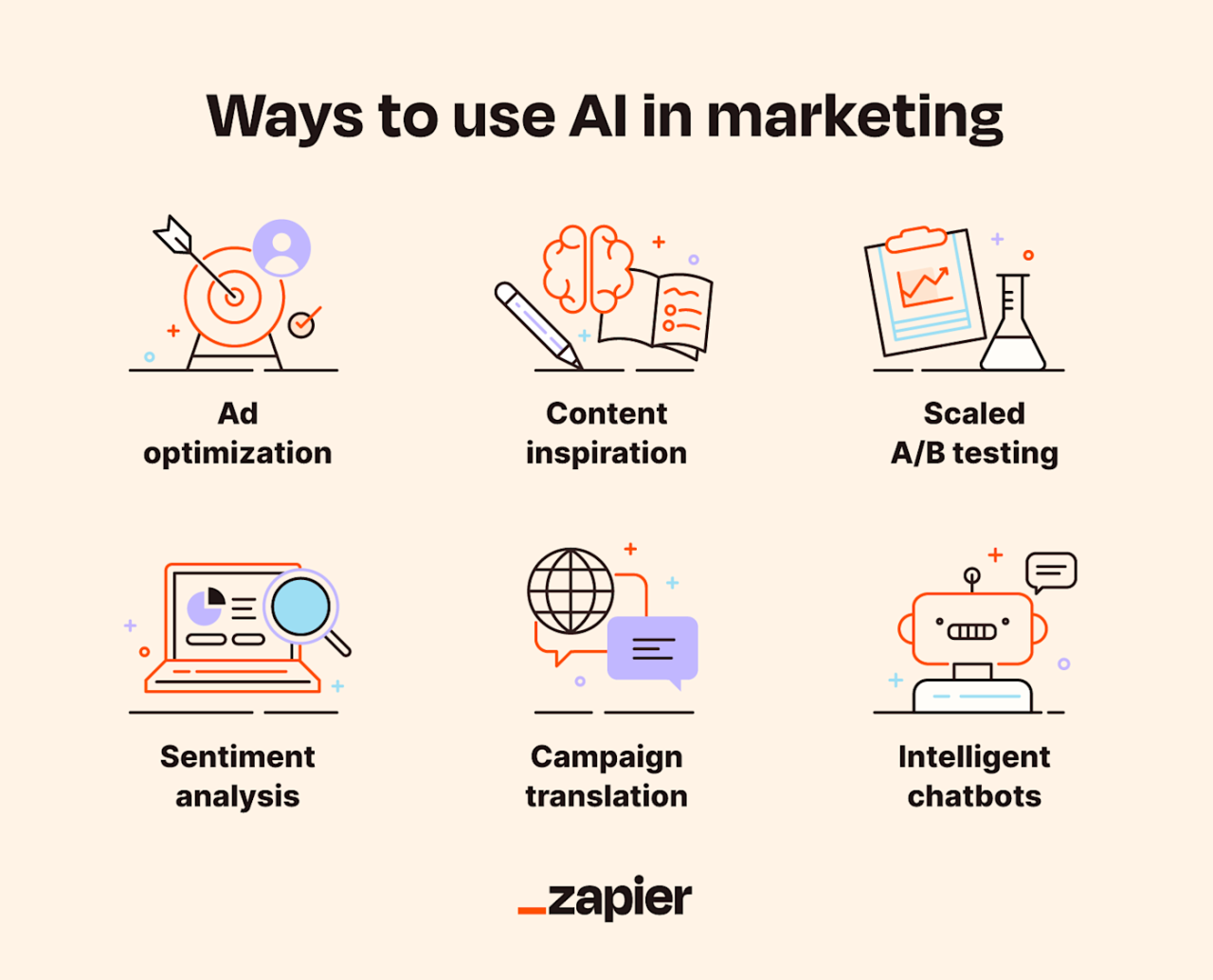 Personalized marketing with AI