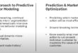 CRM predictive modeling