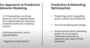 CRM predictive modeling