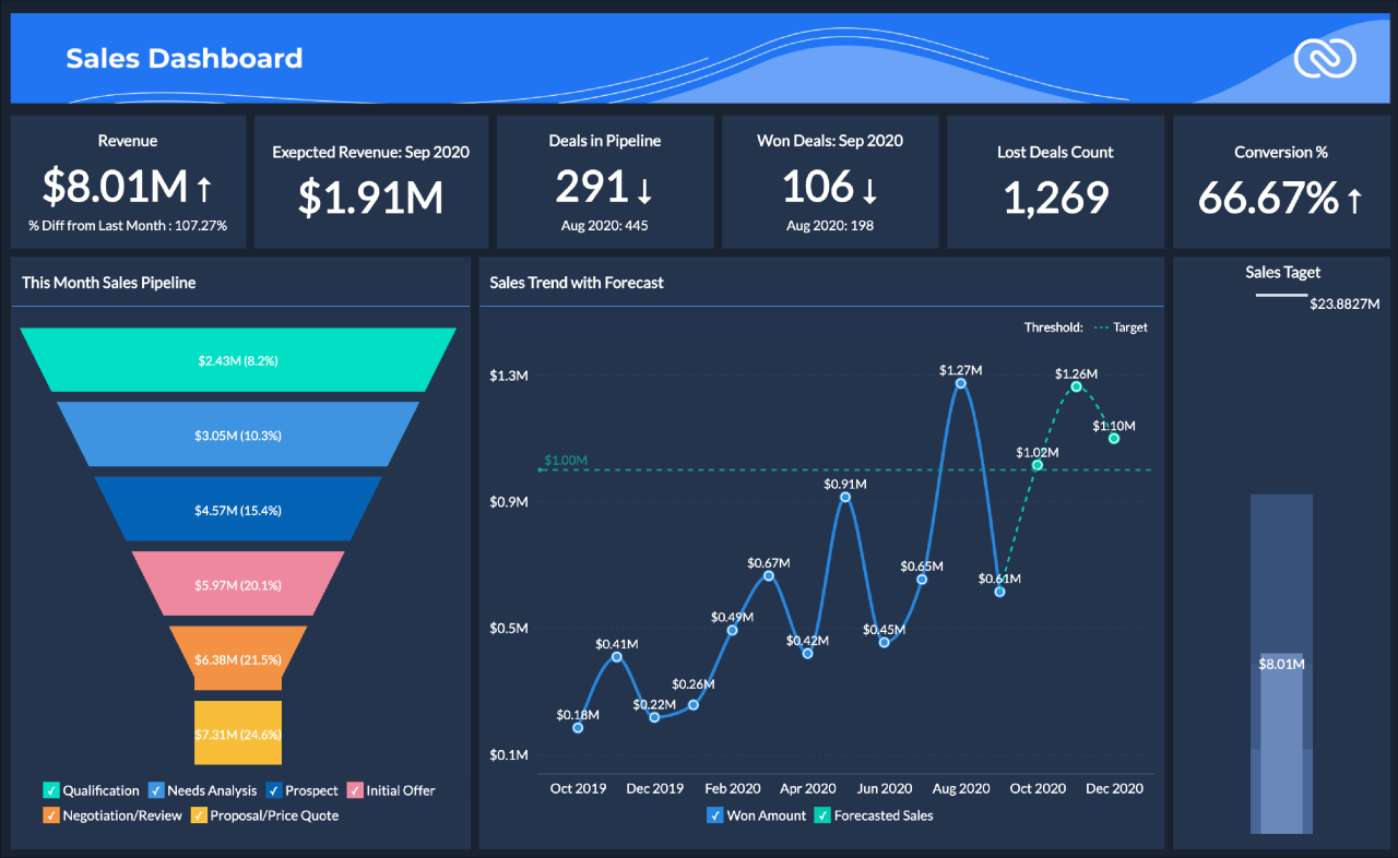 CRM data analytics